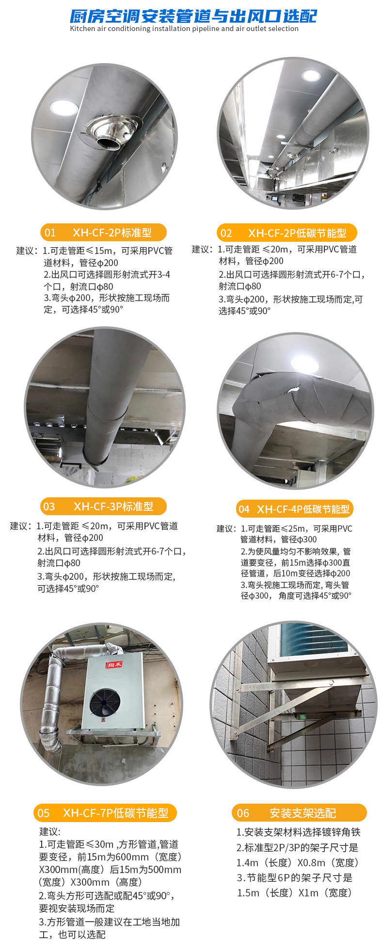 翔禾廚房空調(diào)詳情5.jpg